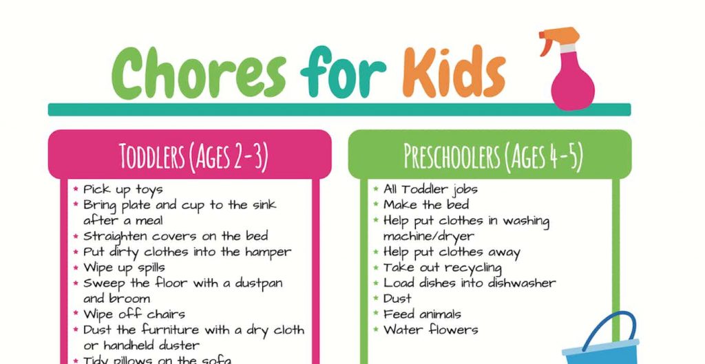 Chore list by age for kids - printable chore card chart from Kids Activities Blog